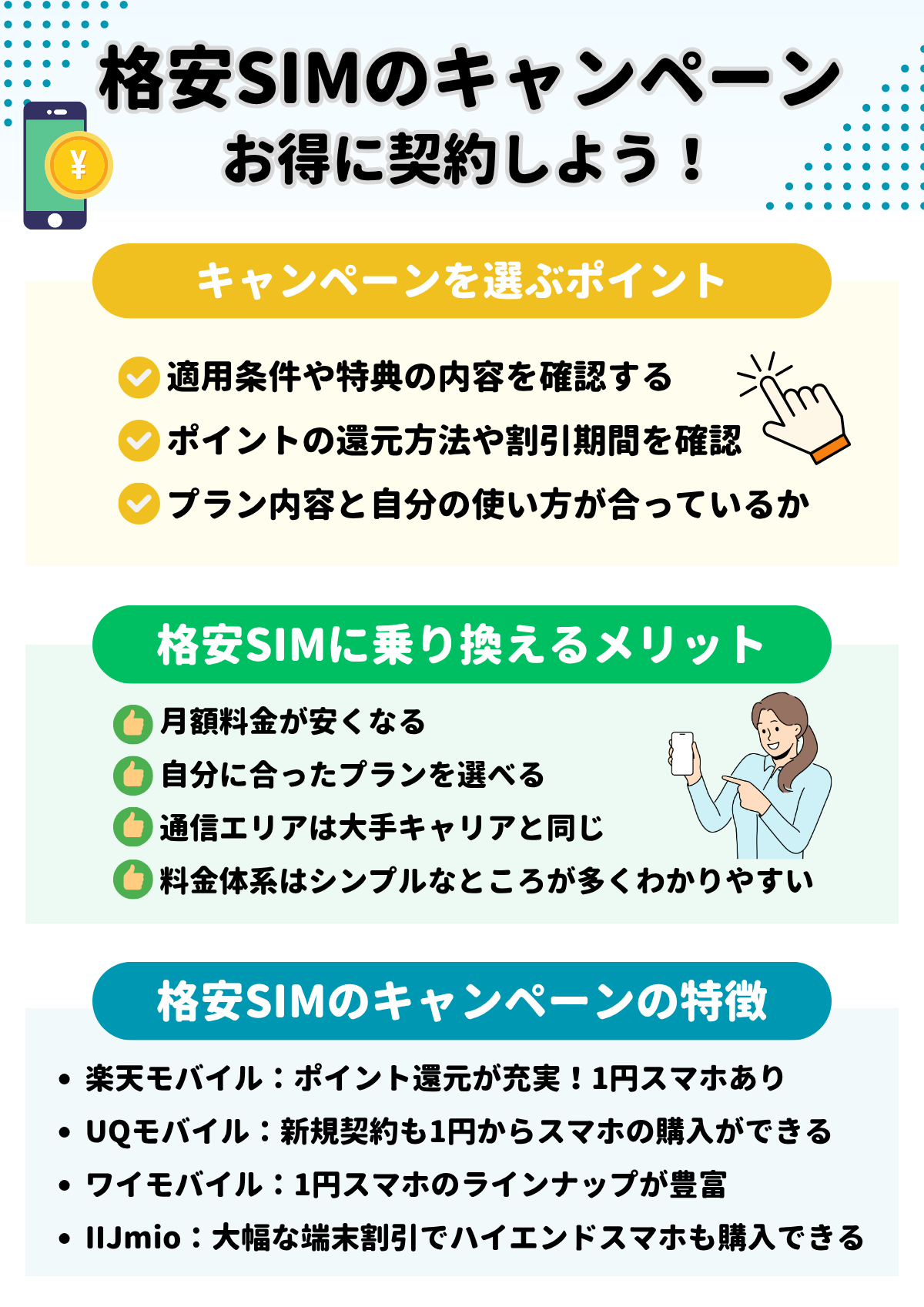 格安SIM　キャンペーン